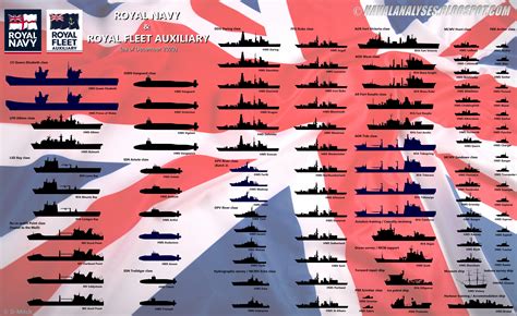 list of uk warships